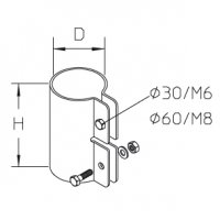 srm