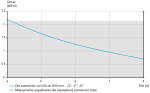 WPL_150_Diagram